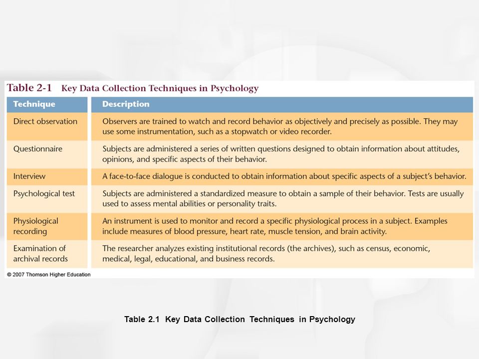 Table 2.1 Key Data Collection Techniques in Psychology