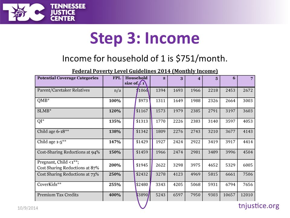 Tenncare Eligibility Chart 2018