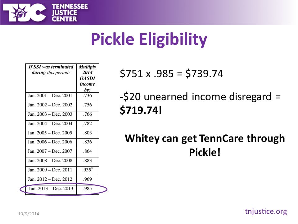 Tenncare Eligibility Chart 2018