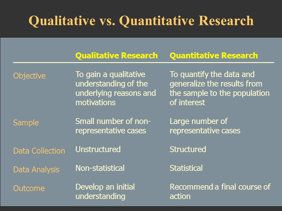 Qualitative Research Methods (Reference: Zikmund & Babin 