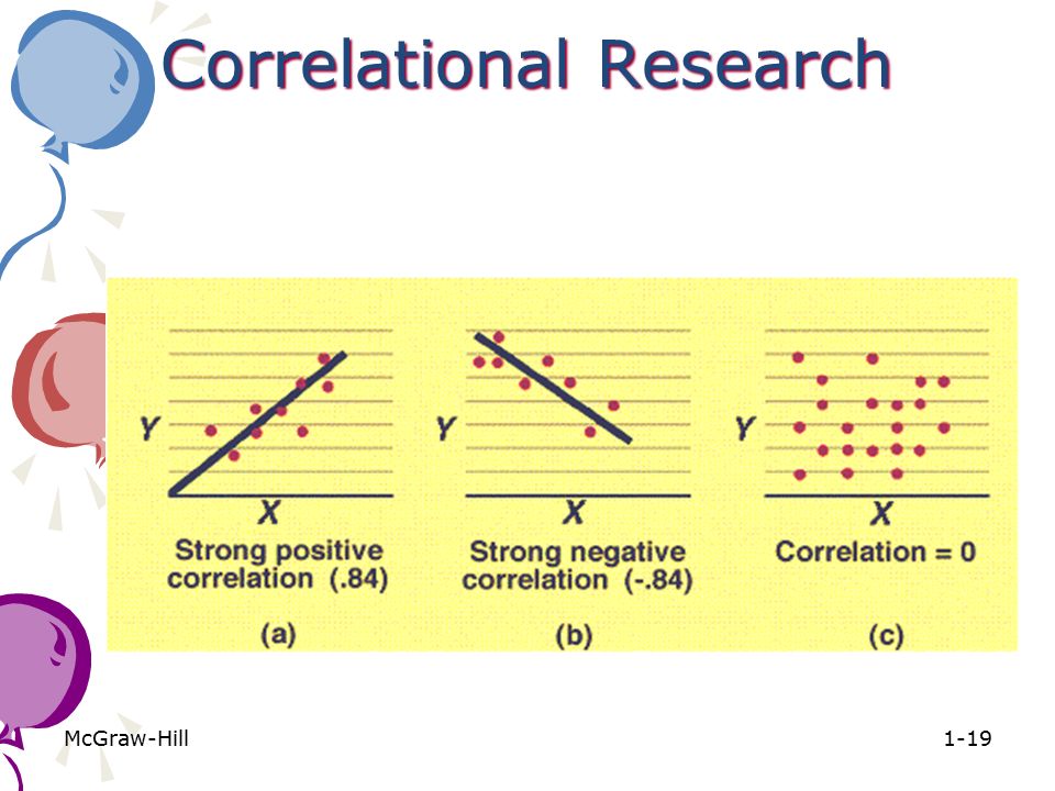 Correlational Research