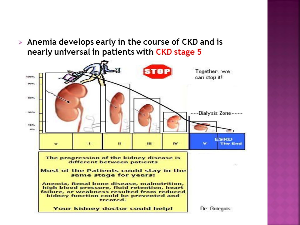 Anemia develops early in the course of CKD and is nearly universal in patie...