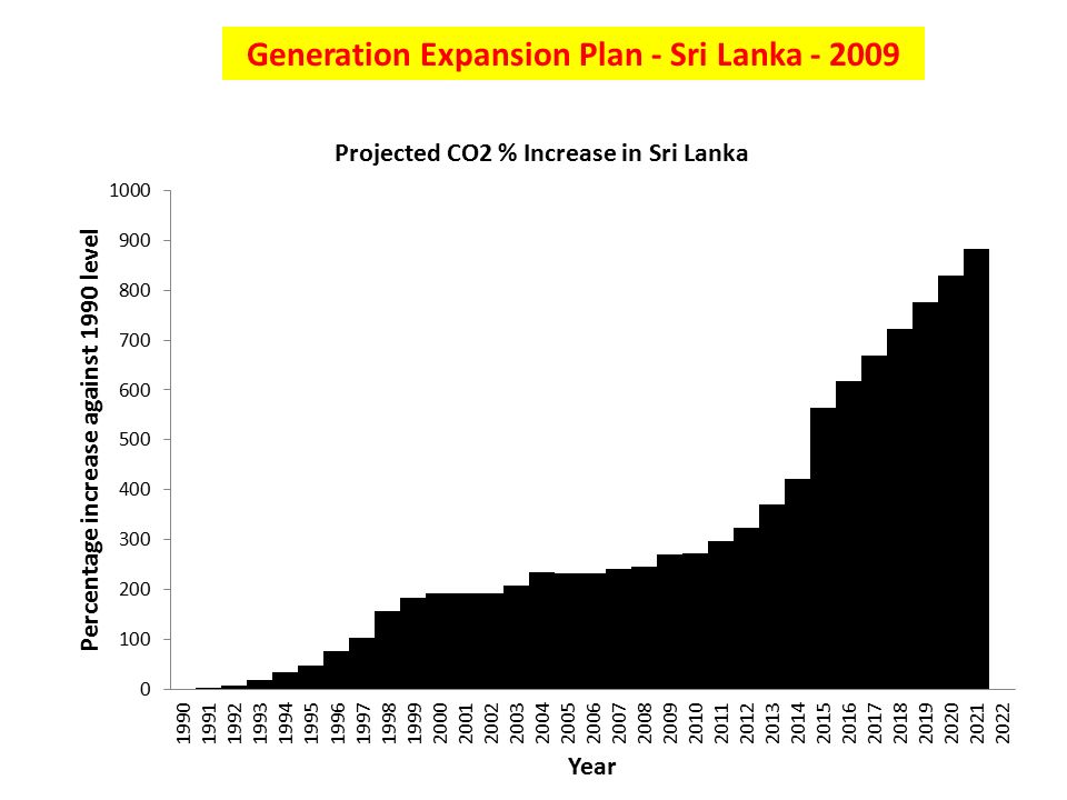 Generation Expansion Plan - Sri Lanka
