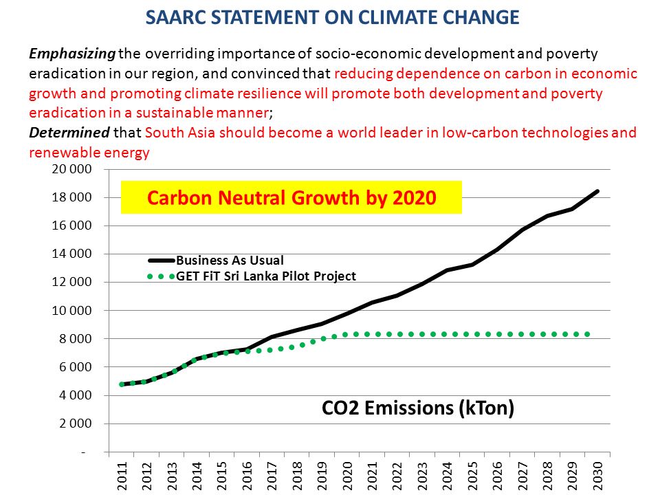 Carbon Neutral Growth by 2020