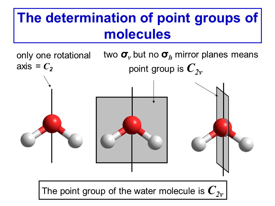 The determination of point groups of molecules.