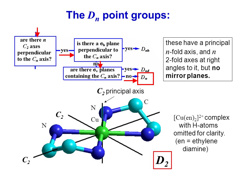 Presentation on theme: "The determination of point groups of molecules...