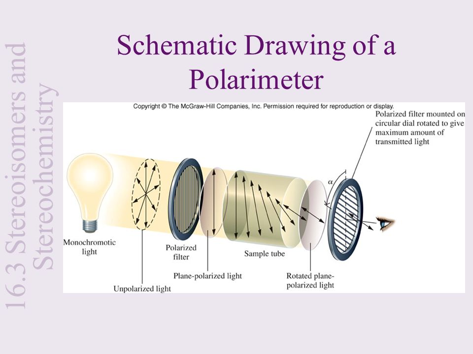 Schematic Drawing of a Polarimeter