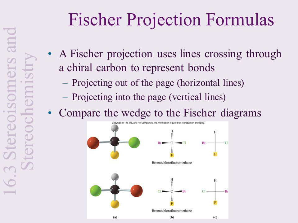 Fischer Projection Formulas