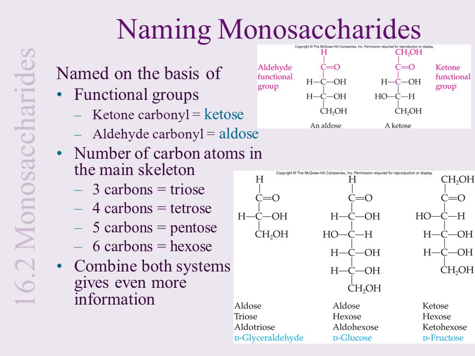 Naming Monosaccharides