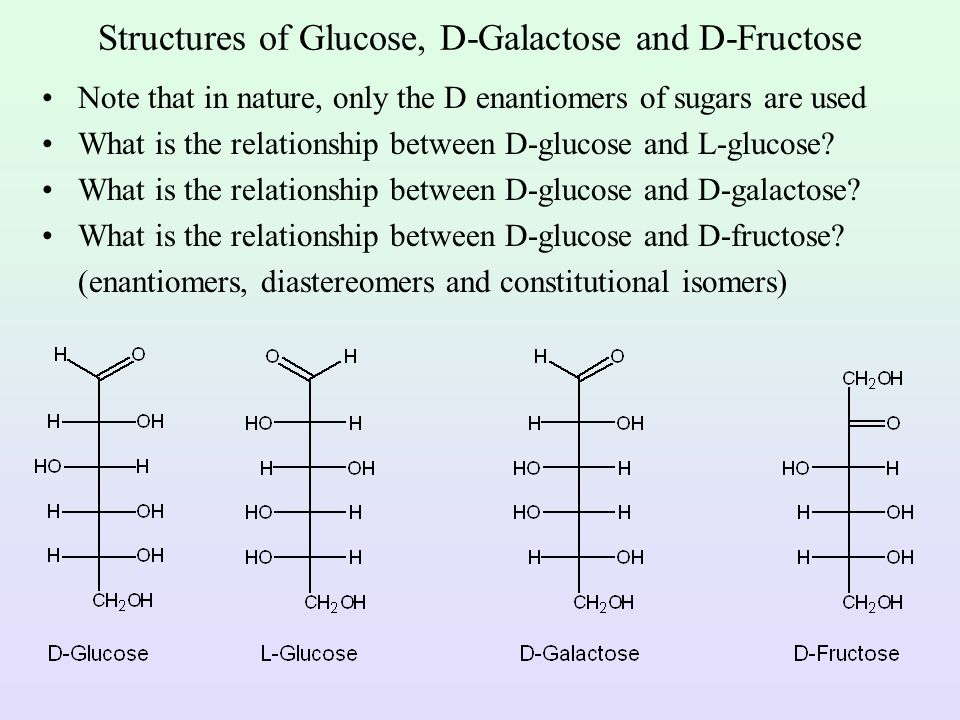 Structures of Glucose, D-Galactose and D-Fructose