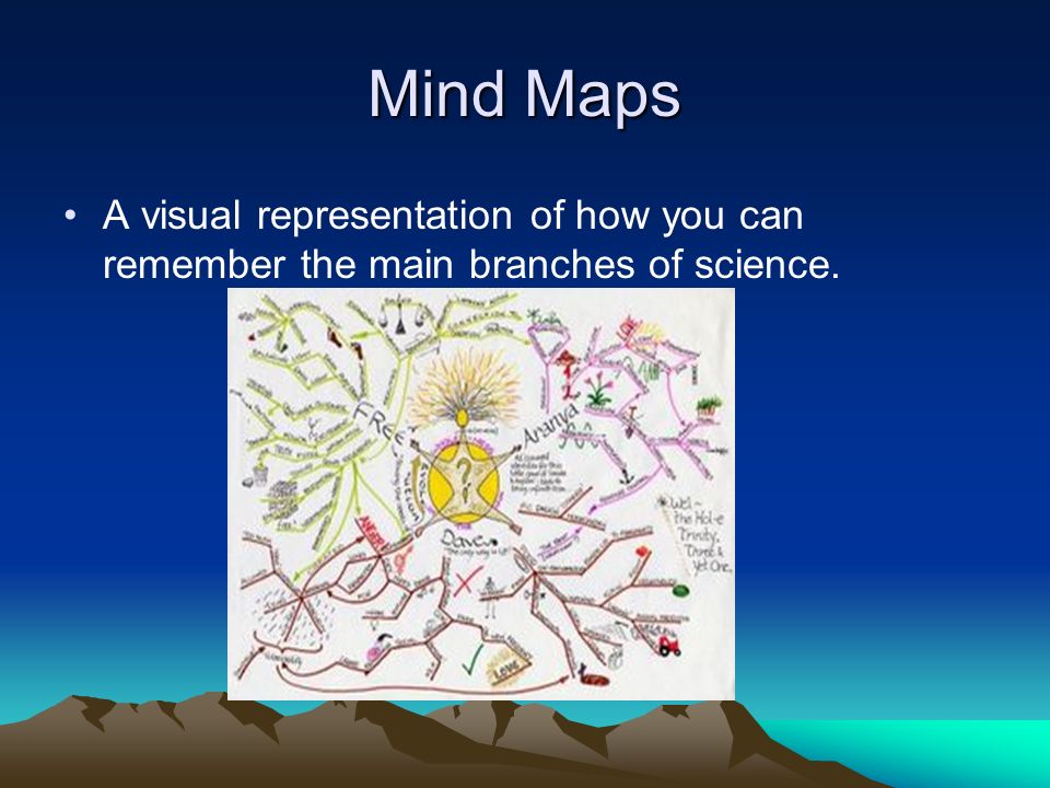 Mind Maps A visual representation of how you can remember the main branches of science.