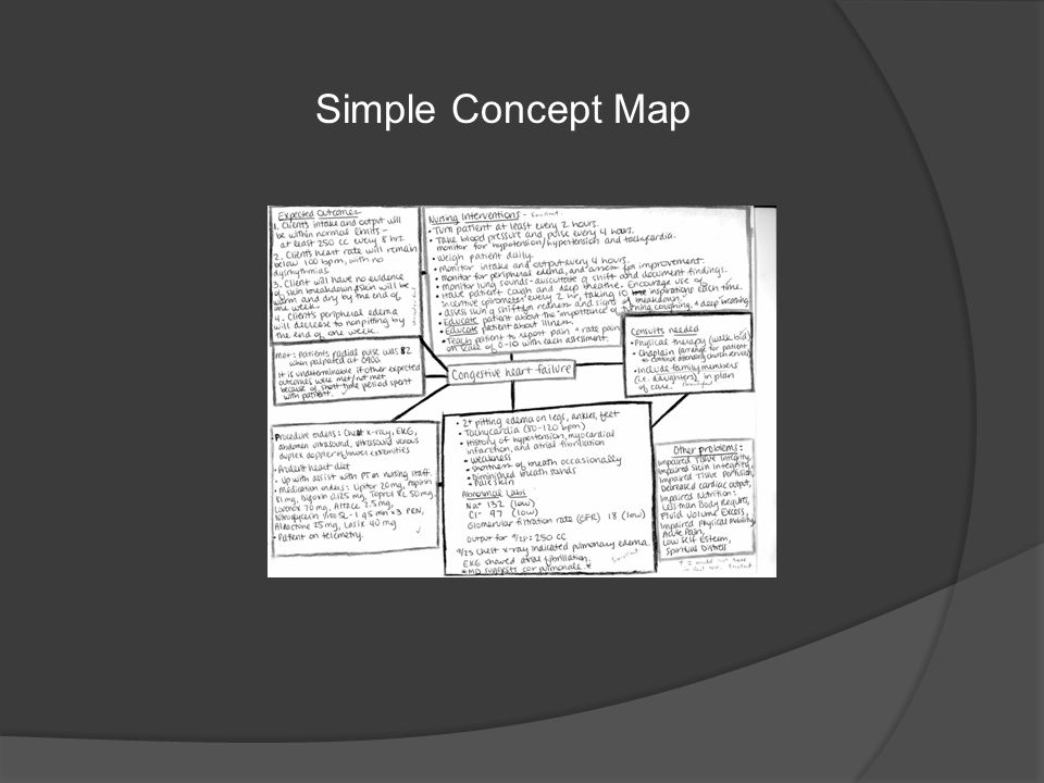 Simple Concept Map