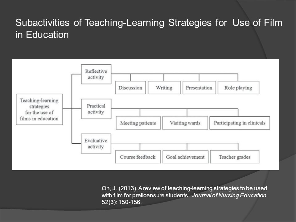 Subactivities of Teaching-Learning Strategies for Use of Film in Education