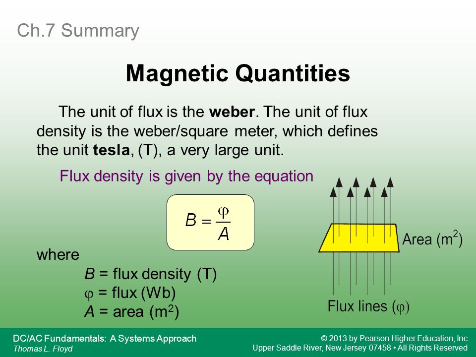 Magnetic Quantities Ch.7 Summary.