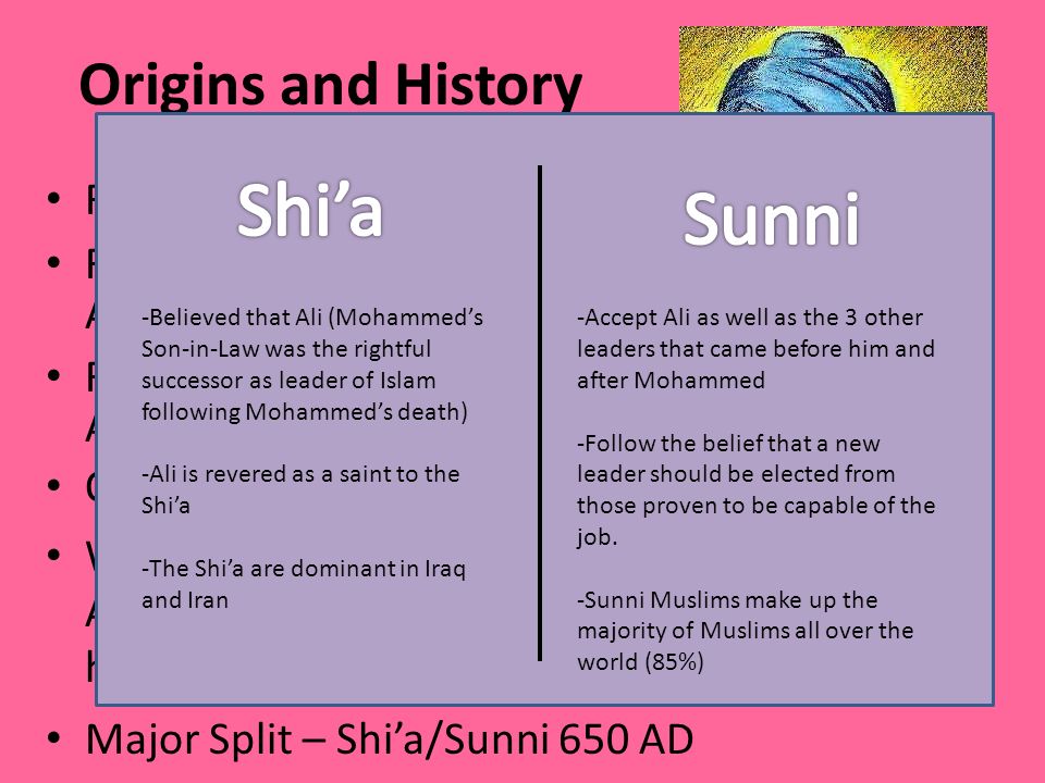 Muslim beliefs sunni Christianity vs