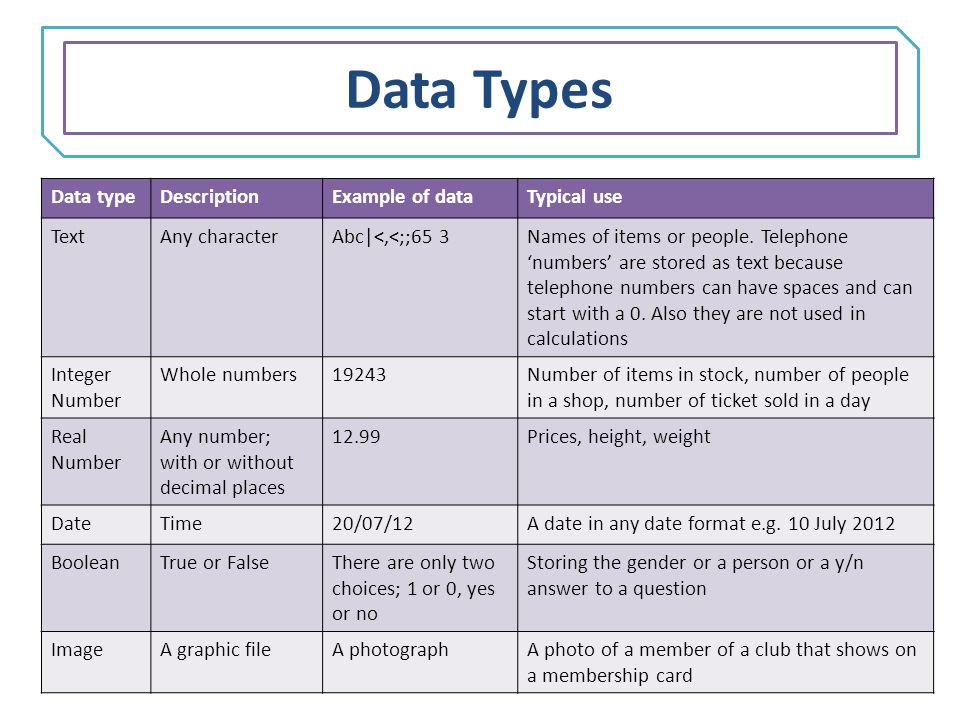 Data Types Data type Description Example of data Typical use Text 