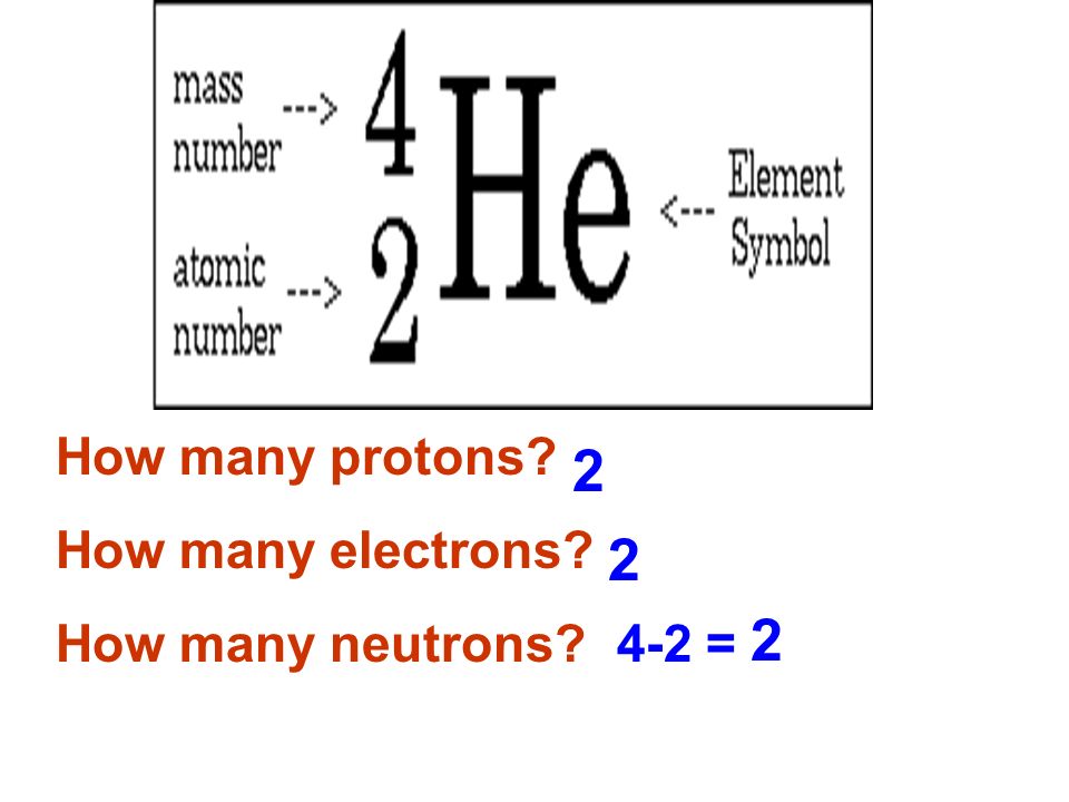 Ксенон массовое число. Индий массовое число. Сколько протонов в натрии.