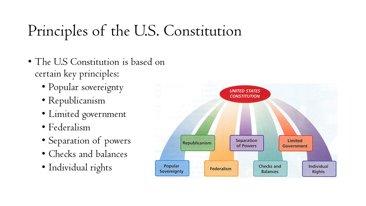 The british constitution презентация