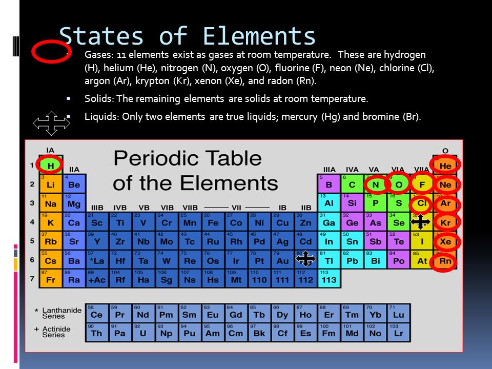 Fun With The Periodic Table Ppt Video Online Download