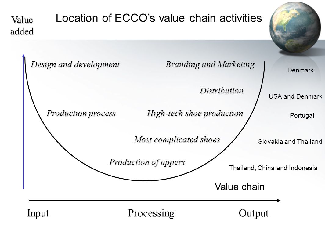 Offshoring and Globalization the Chain - download