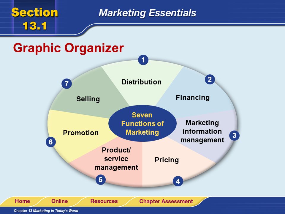 Seven Functions of Marketing Marketing information management