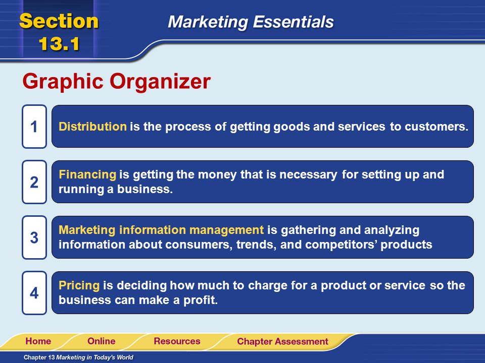 Graphic Organizer 1. Distribution is the process of getting goods and services to customers. 2.