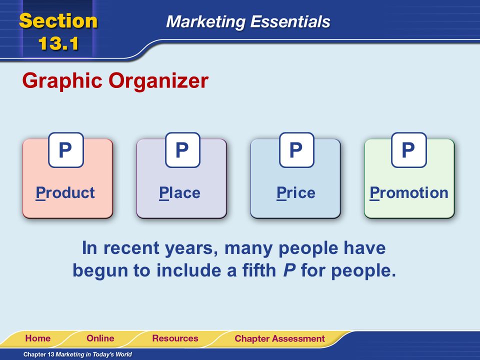 Graphic Organizer P P P P