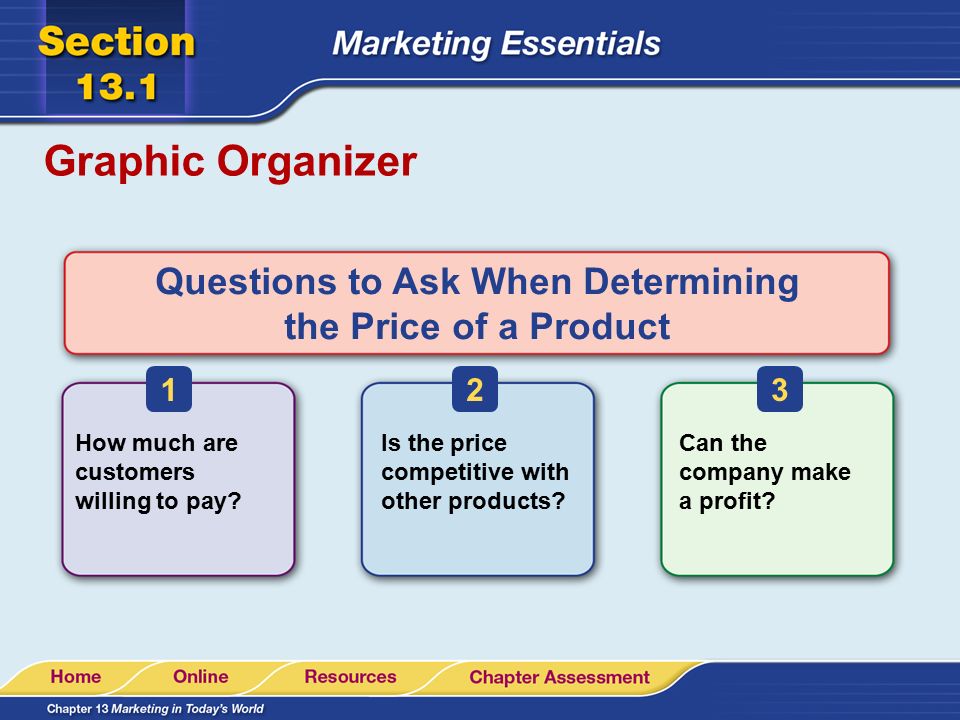 Questions to Ask When Determining the Price of a Product
