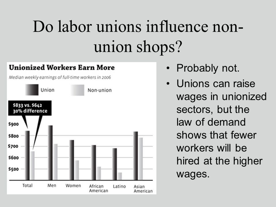 Chapter 35: Unions Jimmy Hoffa Teamster President - ppt video online  download