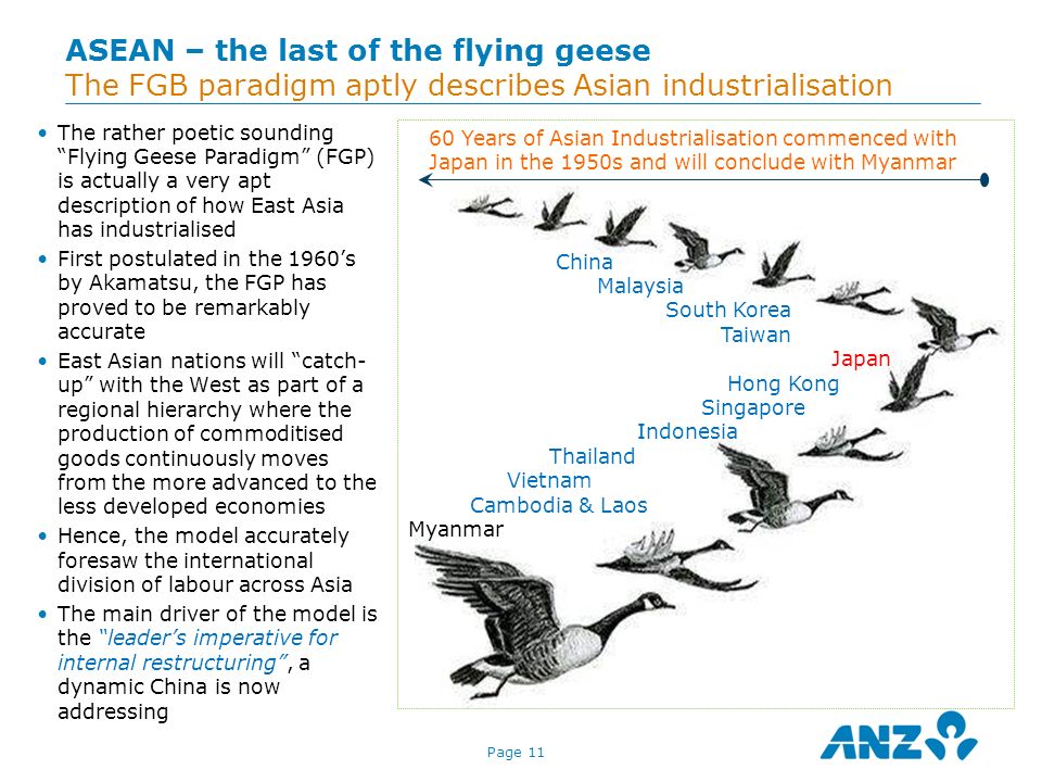 ASEAN The Next Horizon Implications for New Zealand - ppt do