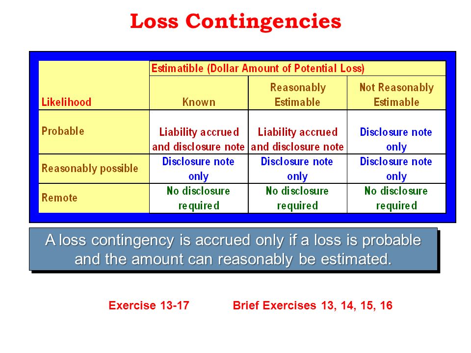 contingency accounting