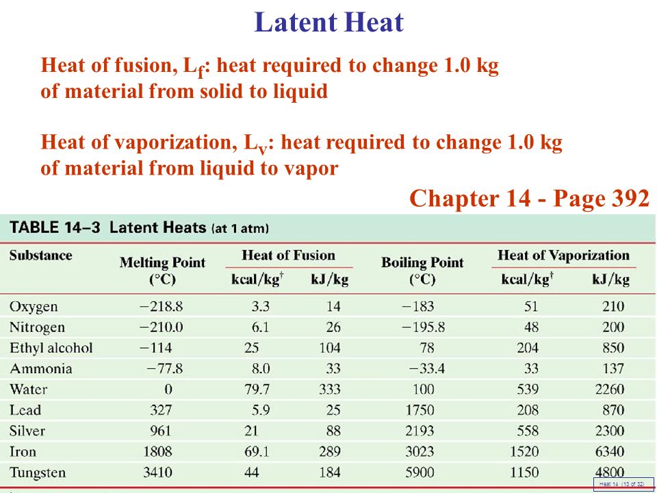 Heat Of Fusion And Vaporization Chart