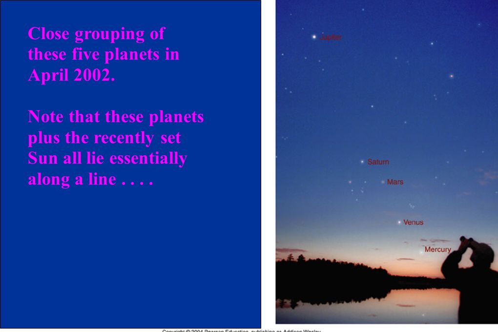 Close grouping of these five planets in April 2002.