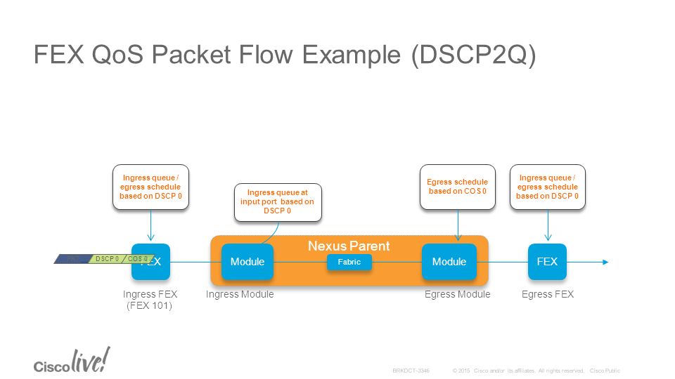 Some packet. Packet Flow diagram Mikrotik. Packet Flow diagram Mikrotik v6. Mikrotik Packet Flow. Packet Flow Cisco.
