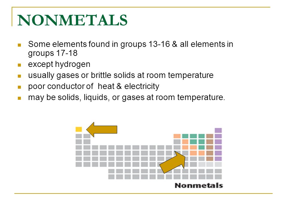 Categorize Elements As Metals Nonmetals Metalloids And