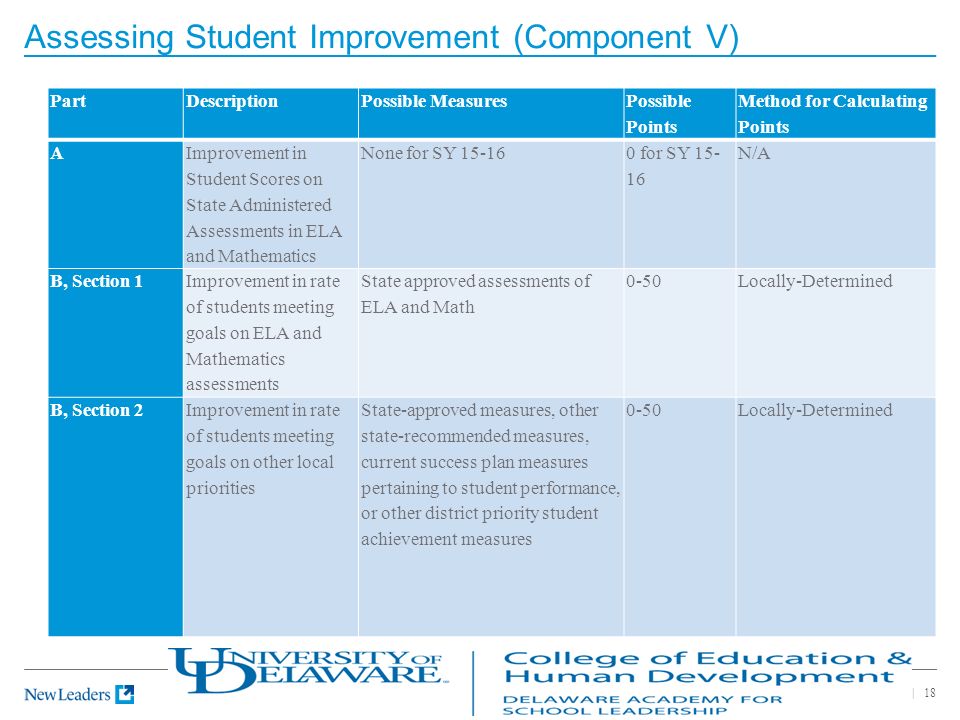 Assessing Student Improvement (Component V)