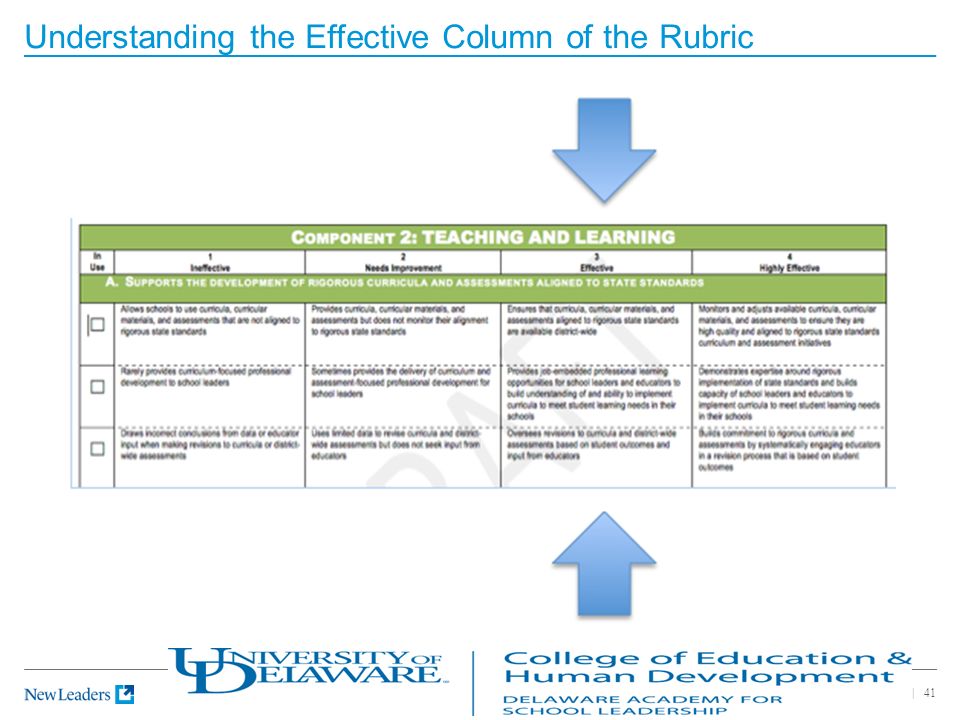 Understanding the Effective Column of the Rubric