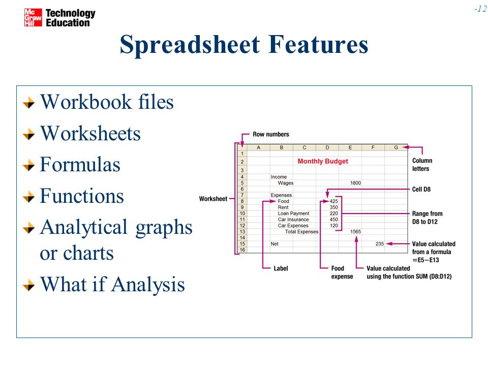 Spreadsheet Features Workbook files Worksheets Formulas Functions