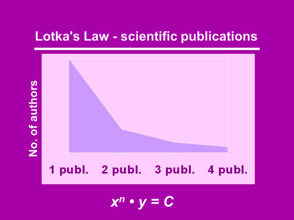 Lotka s Law - scientific publications