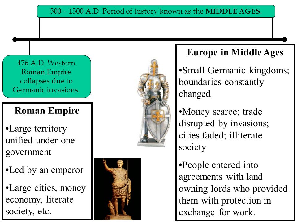 Europe in Middle Ages Roman Empire