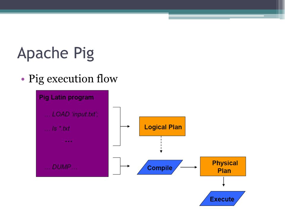 Map/Reduce Programming Model - ppt video online download