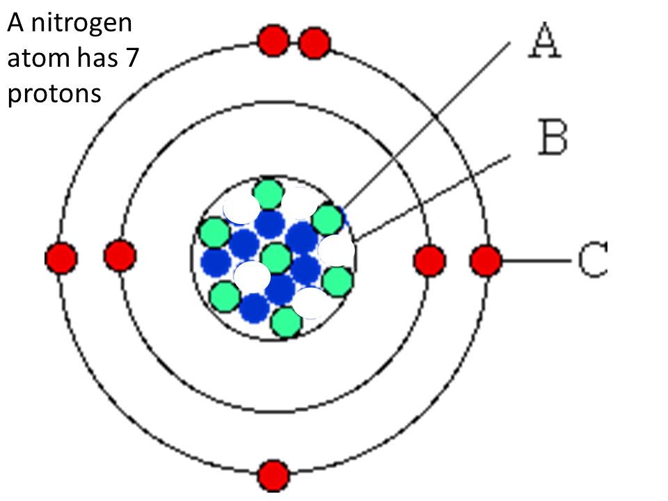 Изобразите схему атома и азота. Атом. Модель атома рисунок. Атом азота. Модель строения атома азота.