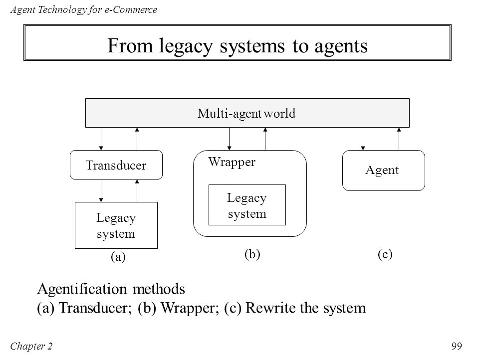 Agent Technology For E Commerce Ppt Download