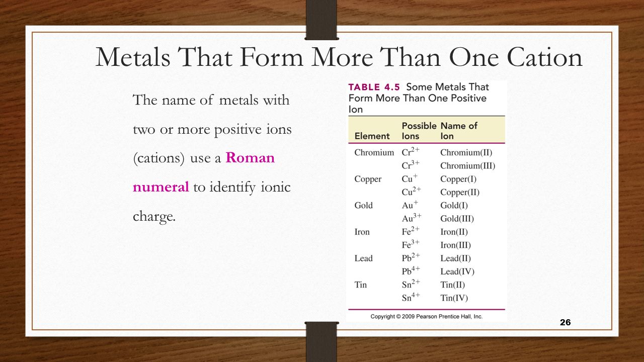 Metals That Form More Than One Cation