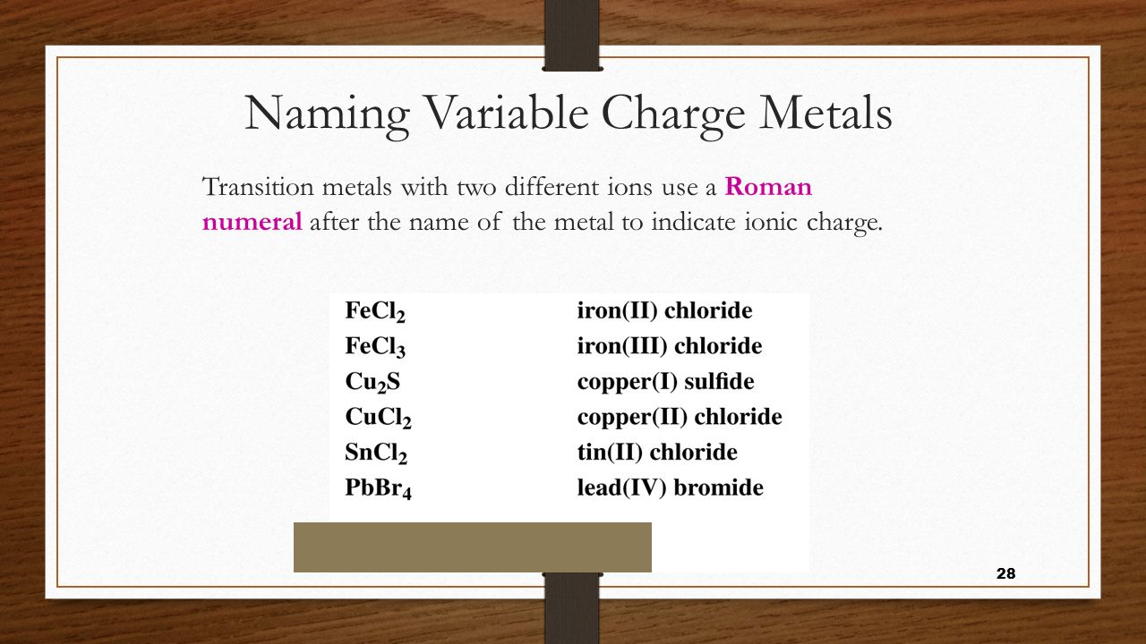 Naming Variable Charge Metals