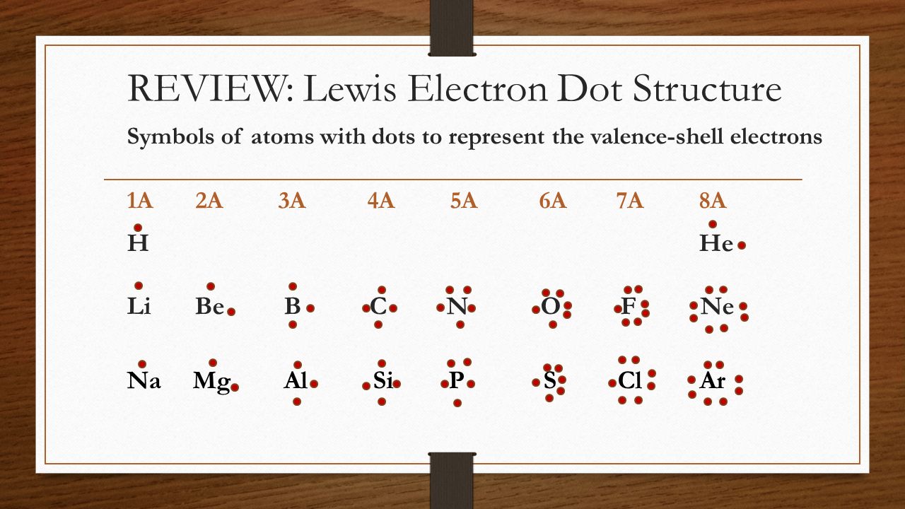 REVIEW: Lewis Electron Dot Structure
