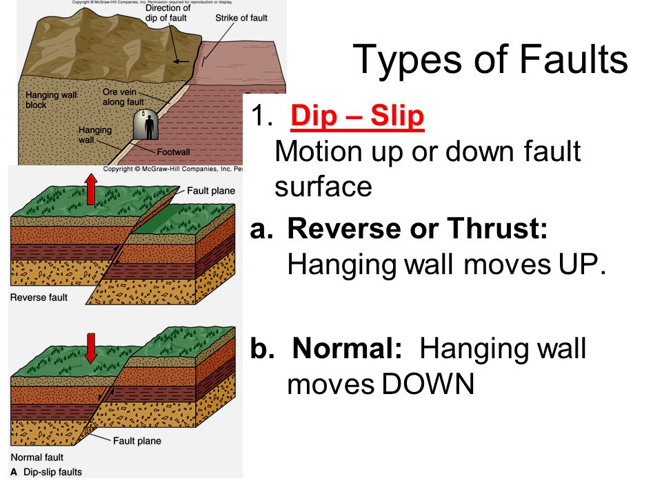 Stop faulted