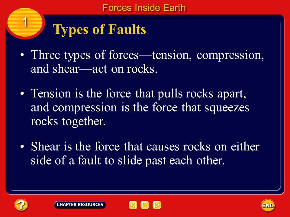 Forces Inside Earth 1. Types of Faults. Three types of forces—tension, compression, and shear—act on rocks.
