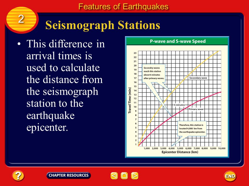 Features of Earthquakes