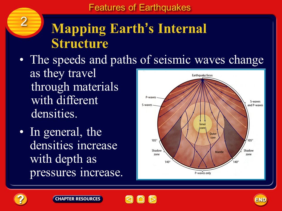 Mapping Earth’s Internal Structure